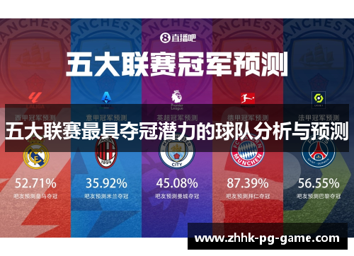 五大联赛最具夺冠潜力的球队分析与预测