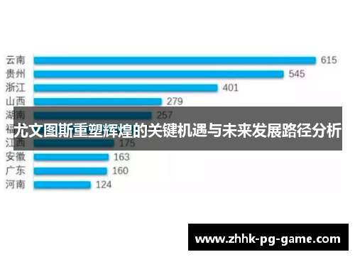 尤文图斯重塑辉煌的关键机遇与未来发展路径分析