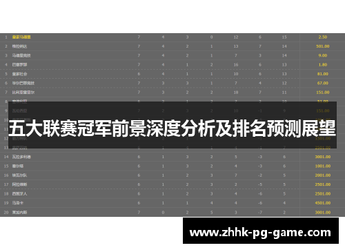 五大联赛冠军前景深度分析及排名预测展望