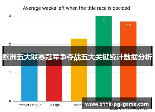 欧洲五大联赛冠军争夺战五大关键统计数据分析