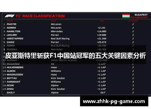 皮亚斯特里斩获F1中国站冠军的五大关键因素分析