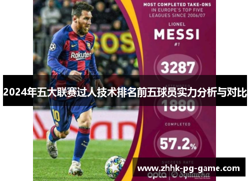 2024年五大联赛过人技术排名前五球员实力分析与对比