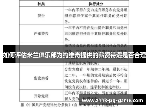 如何评估米兰俱乐部为约维奇提供的薪资待遇是否合理