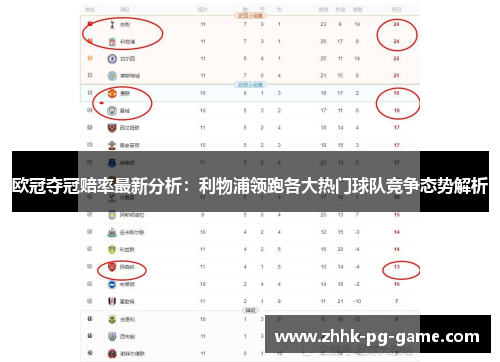 欧冠夺冠赔率最新分析：利物浦领跑各大热门球队竞争态势解析