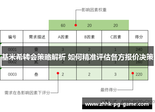 基米希转会策略解析 如何精准评估各方报价决策