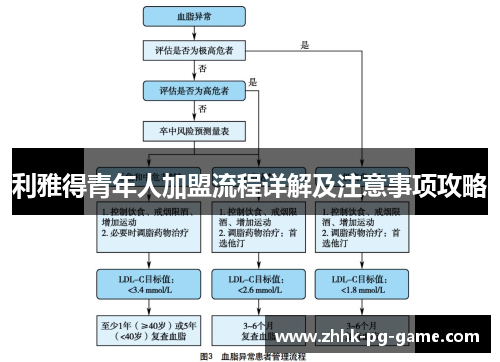 利雅得青年人加盟流程详解及注意事项攻略
