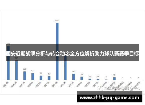 国安近期战绩分析与转会动态全方位解析助力球队新赛季目标