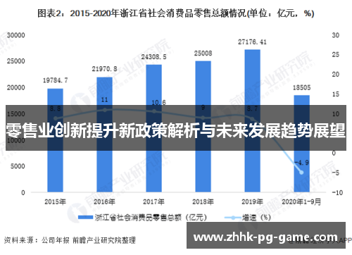 零售业创新提升新政策解析与未来发展趋势展望