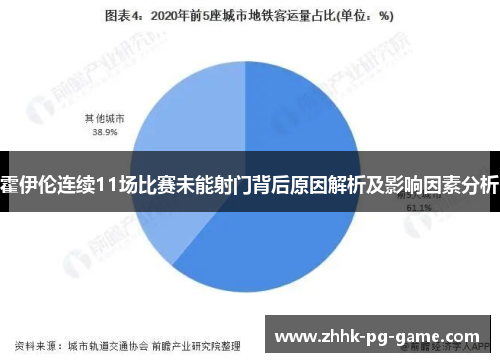 霍伊伦连续11场比赛未能射门背后原因解析及影响因素分析