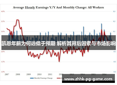 凯恩年薪为何远低于预期 解析其背后因素与市场影响