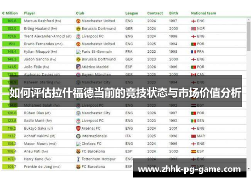 如何评估拉什福德当前的竞技状态与市场价值分析