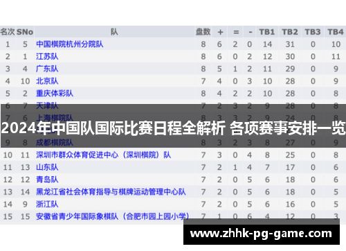 2024年中国队国际比赛日程全解析 各项赛事安排一览