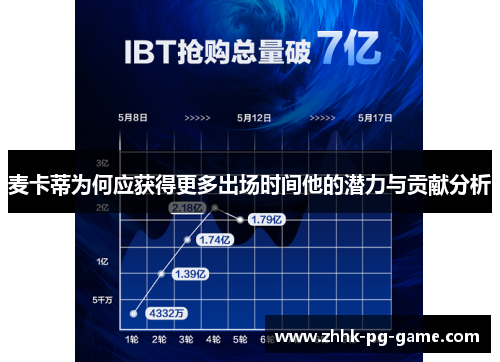 麦卡蒂为何应获得更多出场时间他的潜力与贡献分析