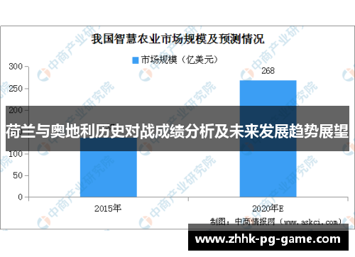 荷兰与奥地利历史对战成绩分析及未来发展趋势展望