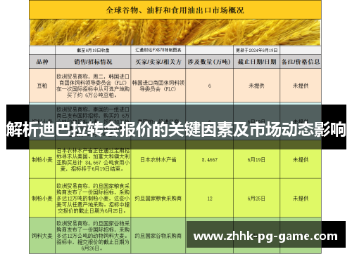 解析迪巴拉转会报价的关键因素及市场动态影响