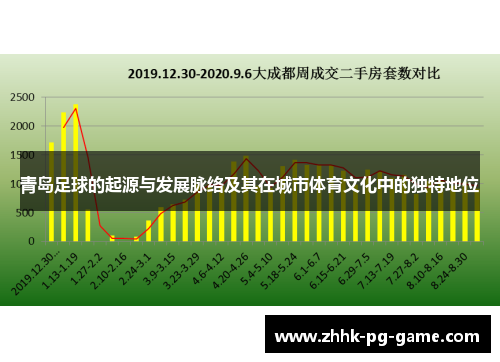 青岛足球的起源与发展脉络及其在城市体育文化中的独特地位