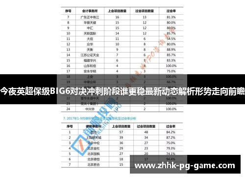 今夜英超保级BIG6对决冲刺阶段谁更稳最新动态解析形势走向前瞻